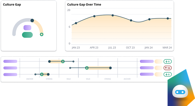 Our AI Virtual Consultant, is an add-on tier designed to further empower managers to act on their culture data with clarity and confidence.