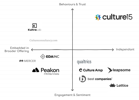 Culture15 redefines the employee experience industry