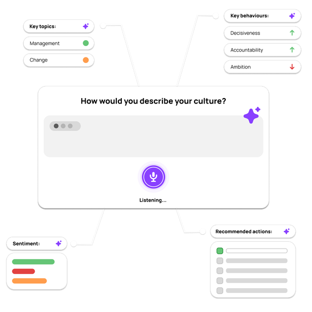 Culture15 is an AI Powered Culture Measurement Tool