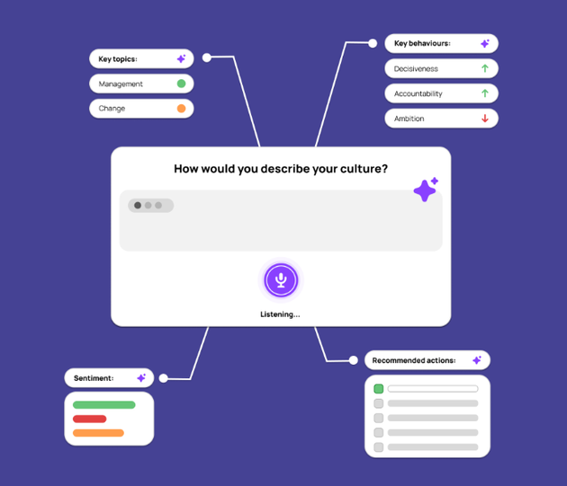 Our Culture Analytics Platform converts speech into culture metrics, providing you with rich and actionable culture insight.