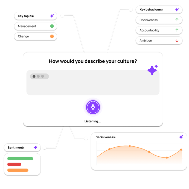 Culture15 delivers clarity on culture