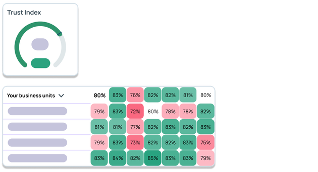 Measure levels of trust in your organisation with Culture15