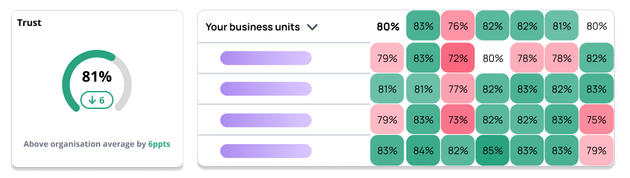 Culture Measurement - Trust Index Graphic