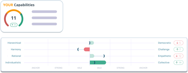 Create a shared language for all managers across your organisation