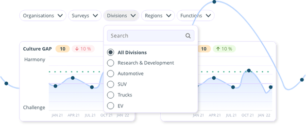 Transform your Culture
